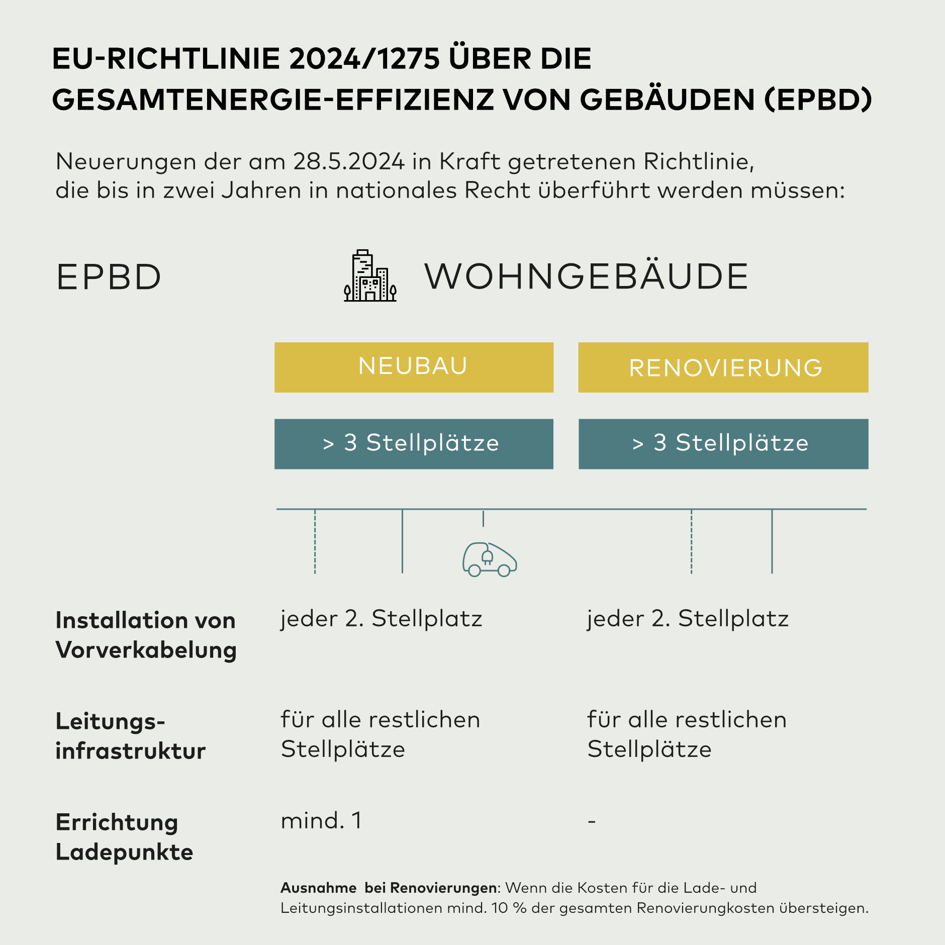 EPBD Richtlinie