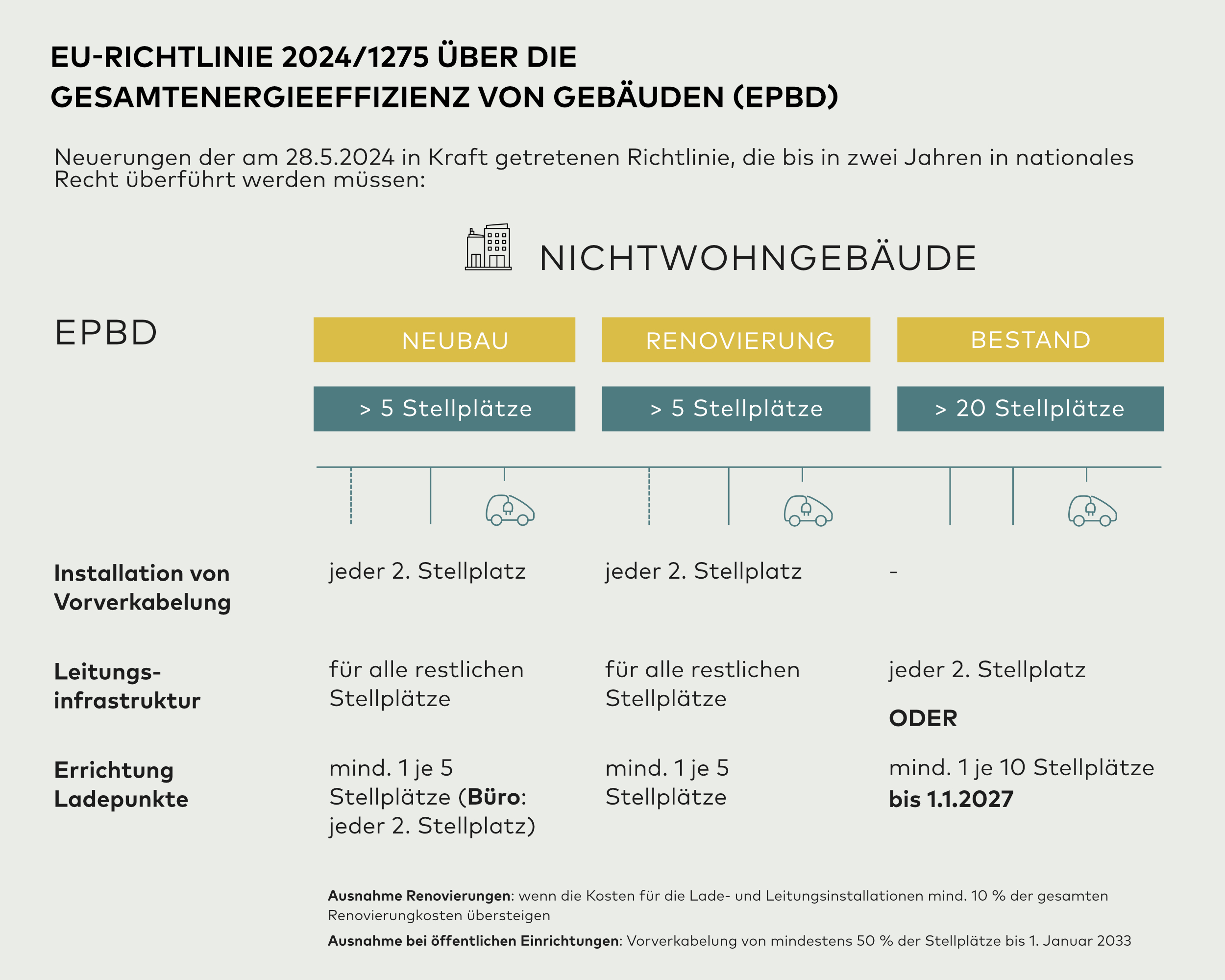 EPBD Richtlinie