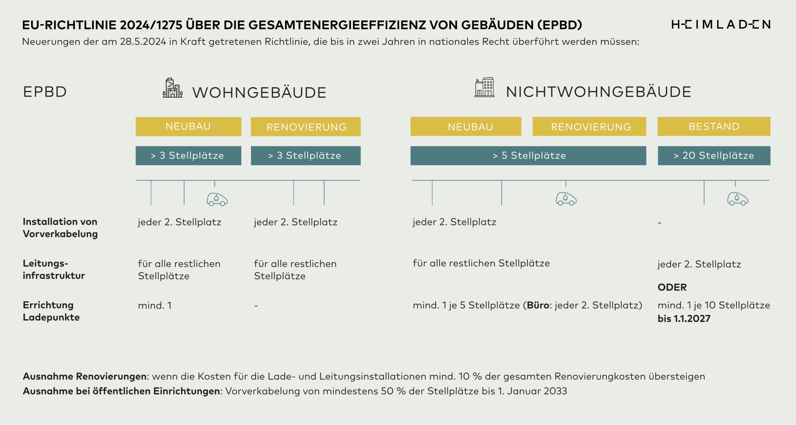 EPBD Infografik