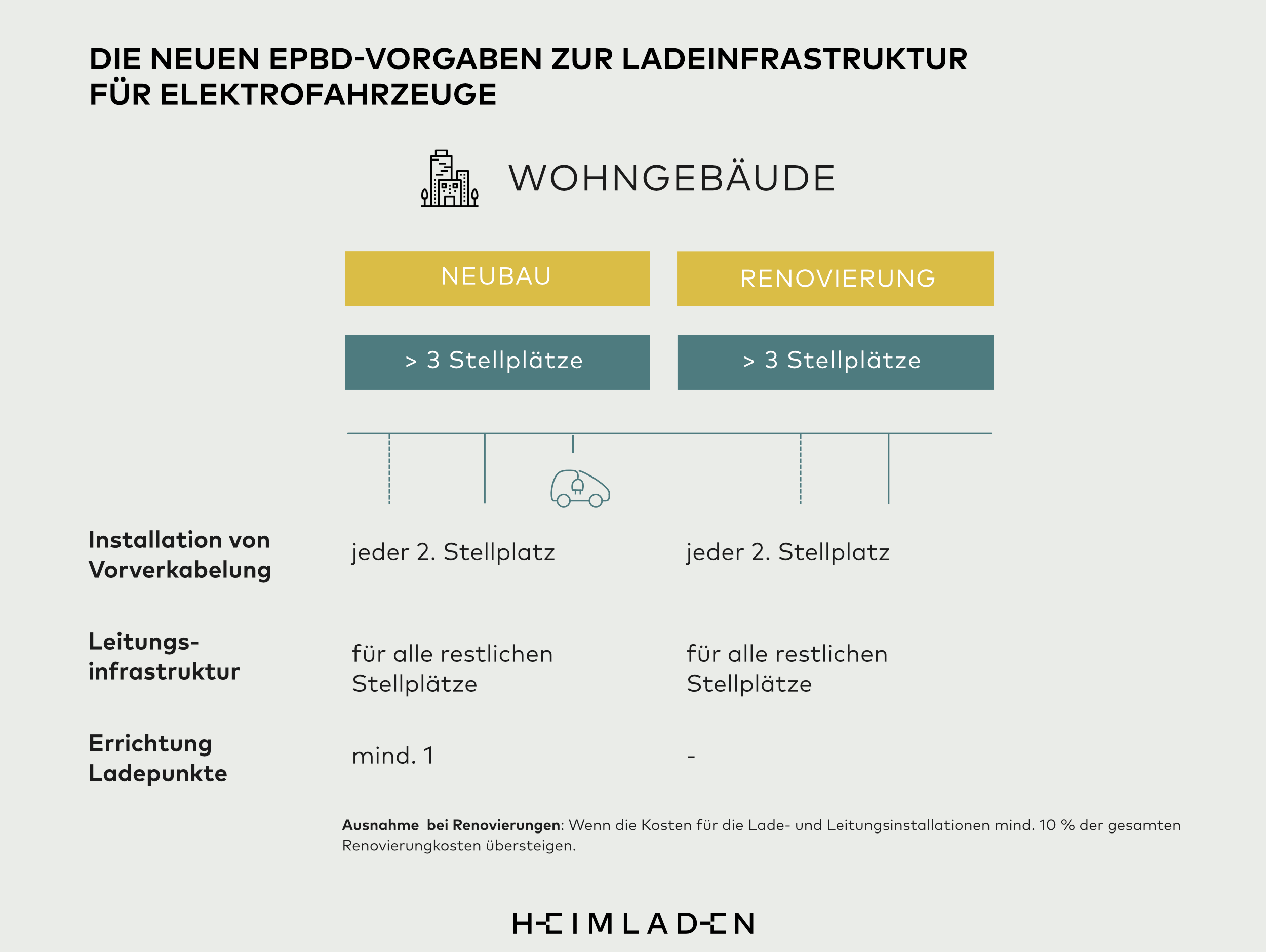 EPBD Infografik Wohngebäude